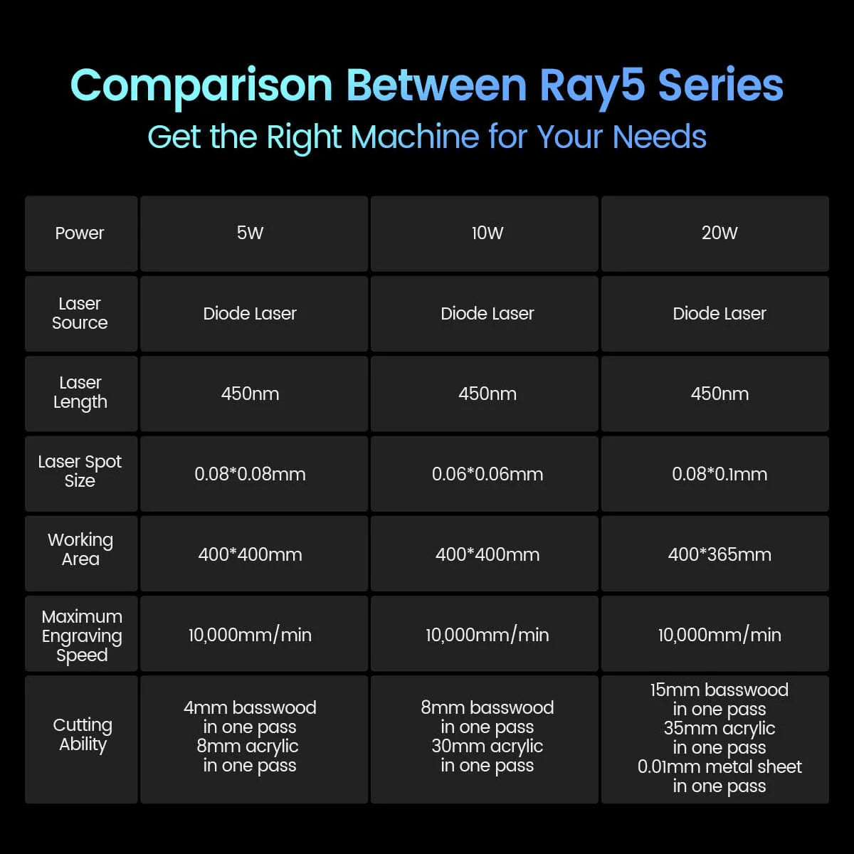 Longer Ray5 - 20W laser engraver