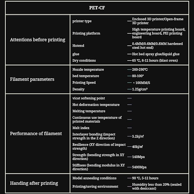 PET-CF - Carbon fiber reinforced PET, Black - Filaxix