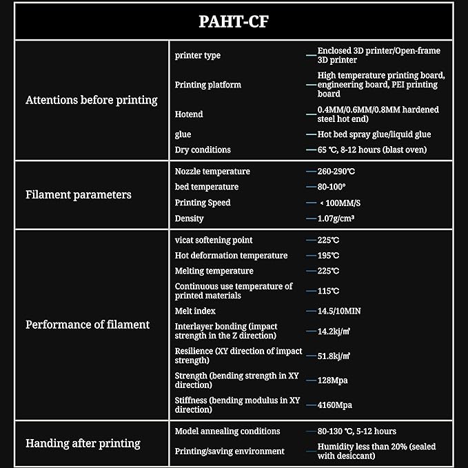 PAHT-CF - Carbon fiber reinforced nylon, black - Filaxix