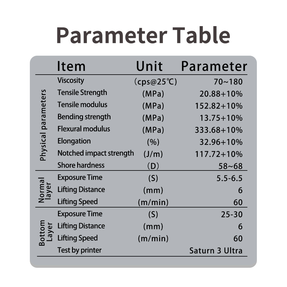 Casting resin for jewelry - Smart