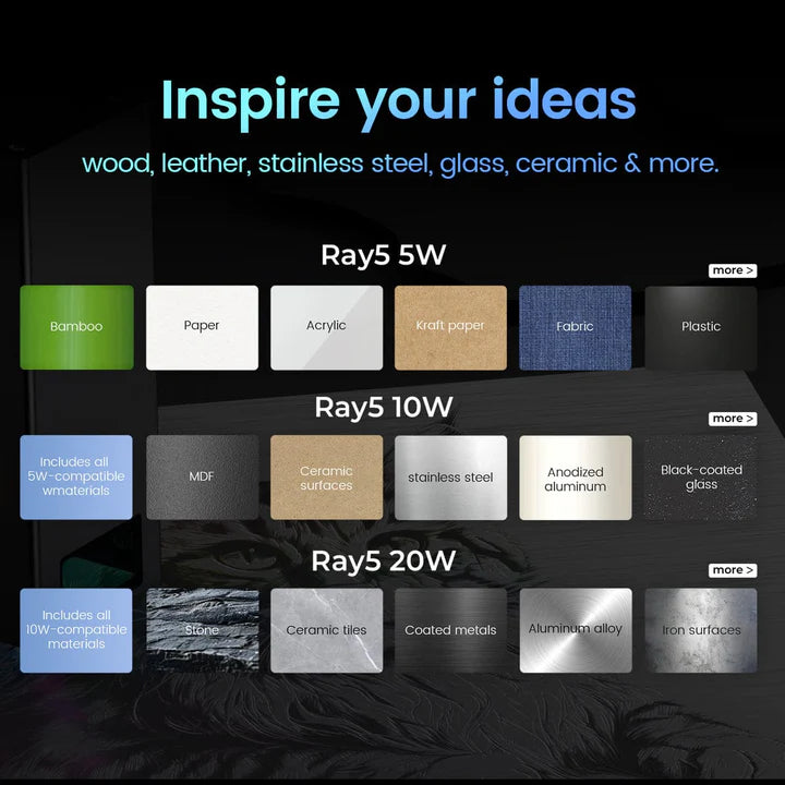 Longer Ray5 - 20W laser engraver