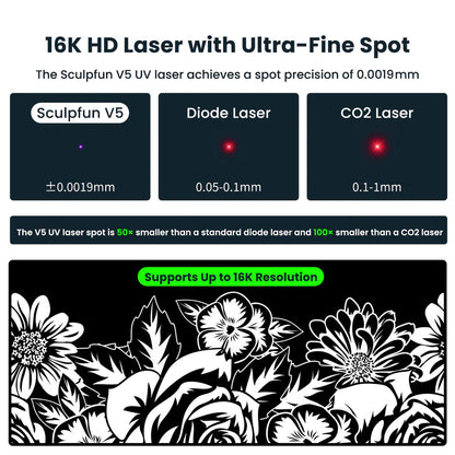 Sculpfun SF-A9 - 40W laser engraver
