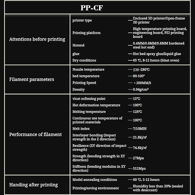 PP-CF - Carbon fiber reinforced polypropylene, black - Filaxix