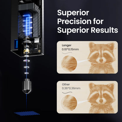 Longer Ray5 - 40W laser engraver