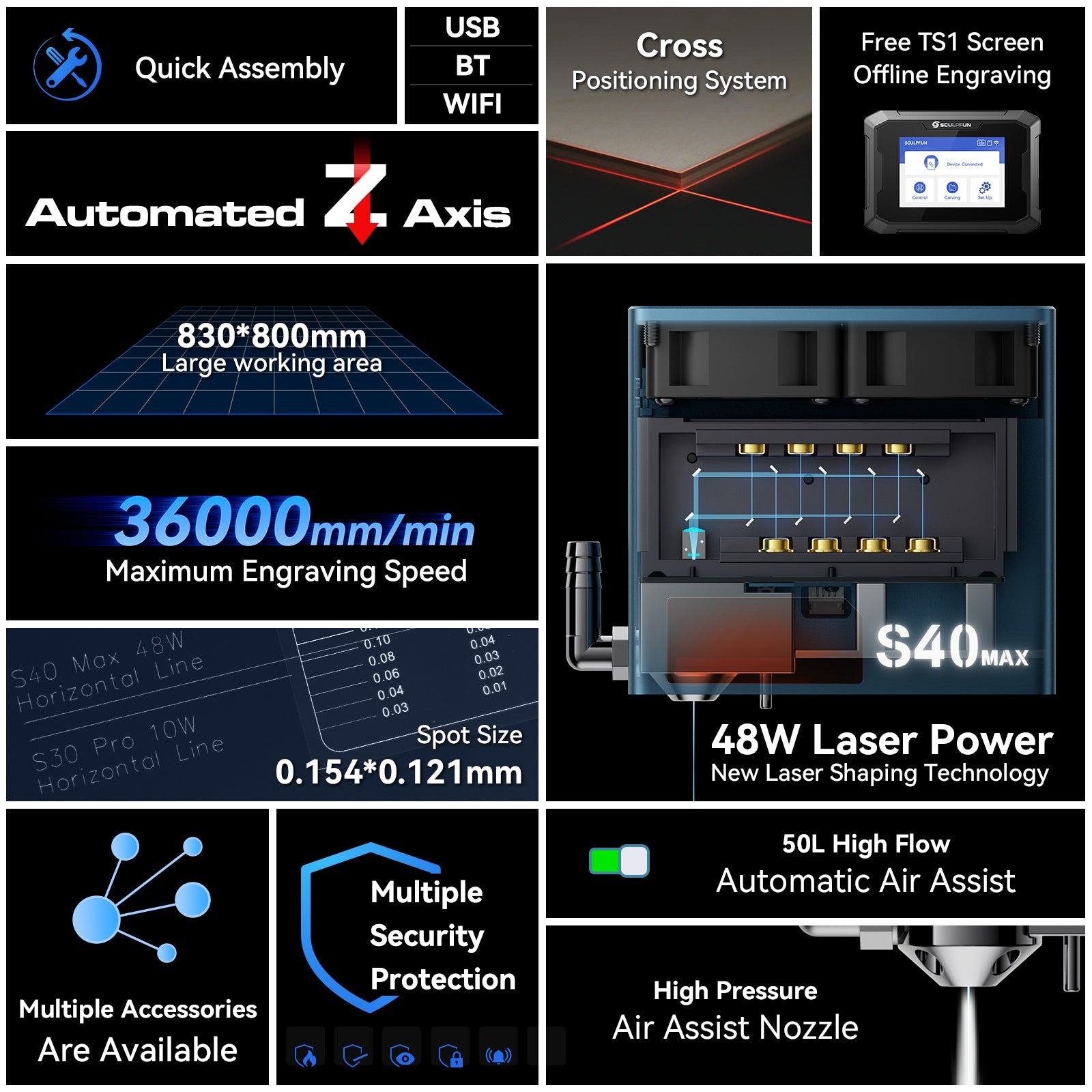 Sculpfun S40 MAX 48W Laser Engraver Cutting Machine 830*800mm Engraving Area