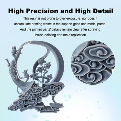 Washable Rigid Resin 