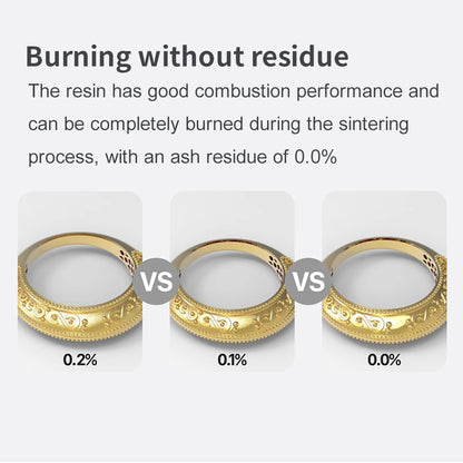 Casting resin for jewelry 