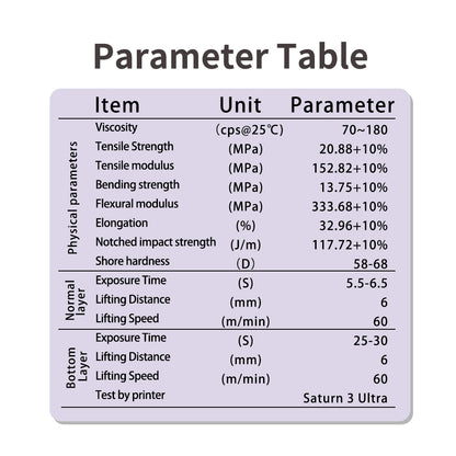 Casting resin for jewelry 