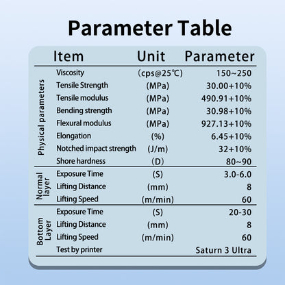 Resin for temporary dental models