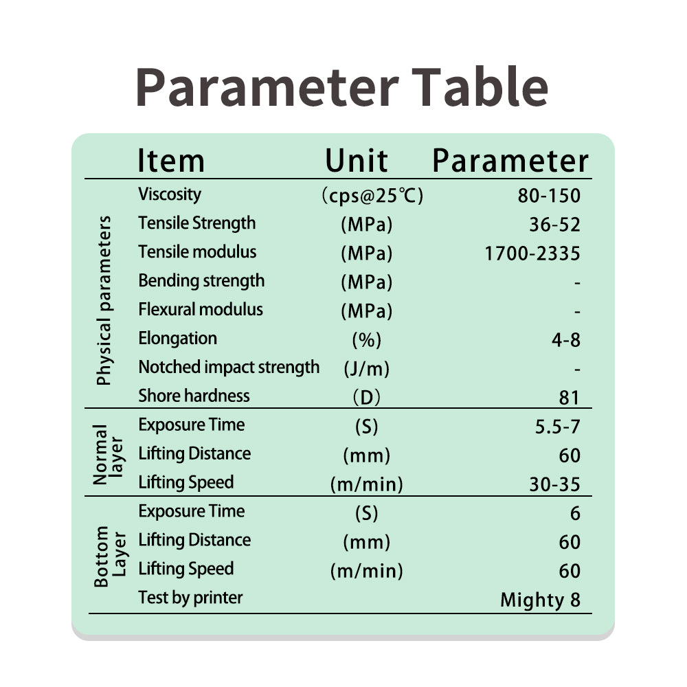 Resin for dental casting molds 