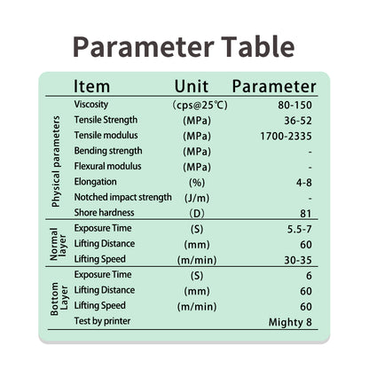 Resin for dental casting molds 
