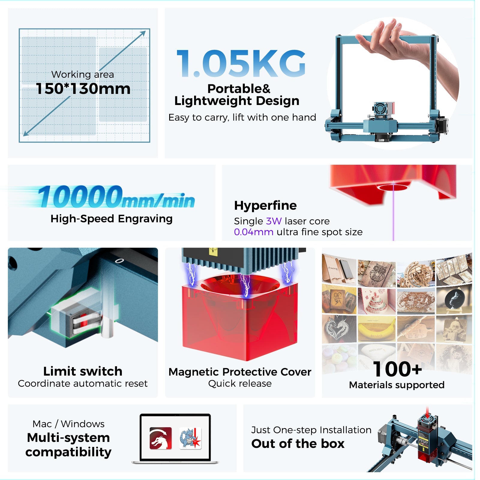 [Early Bird Sale]Sculpfun C1 Mini Portable Laser Engraver