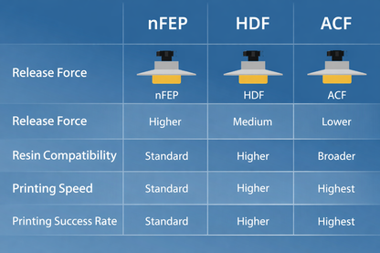 Antinsky VAT films – nFEP, HDF and ACF for reliable resin 3D printing