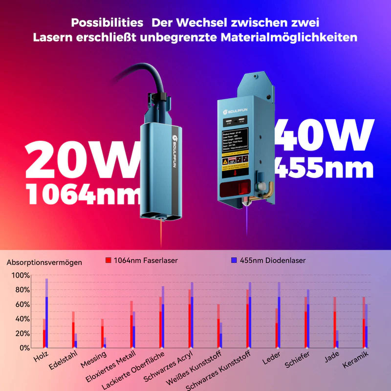 Sculpfun SF-A9 - 40W laser engraver