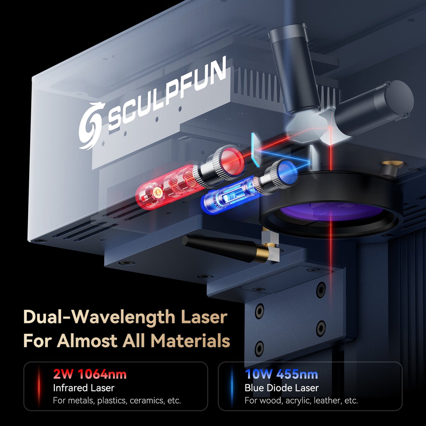 SCULPFUN G9 Portable Laser Engraver with 2W IR + 10W Diode Laser