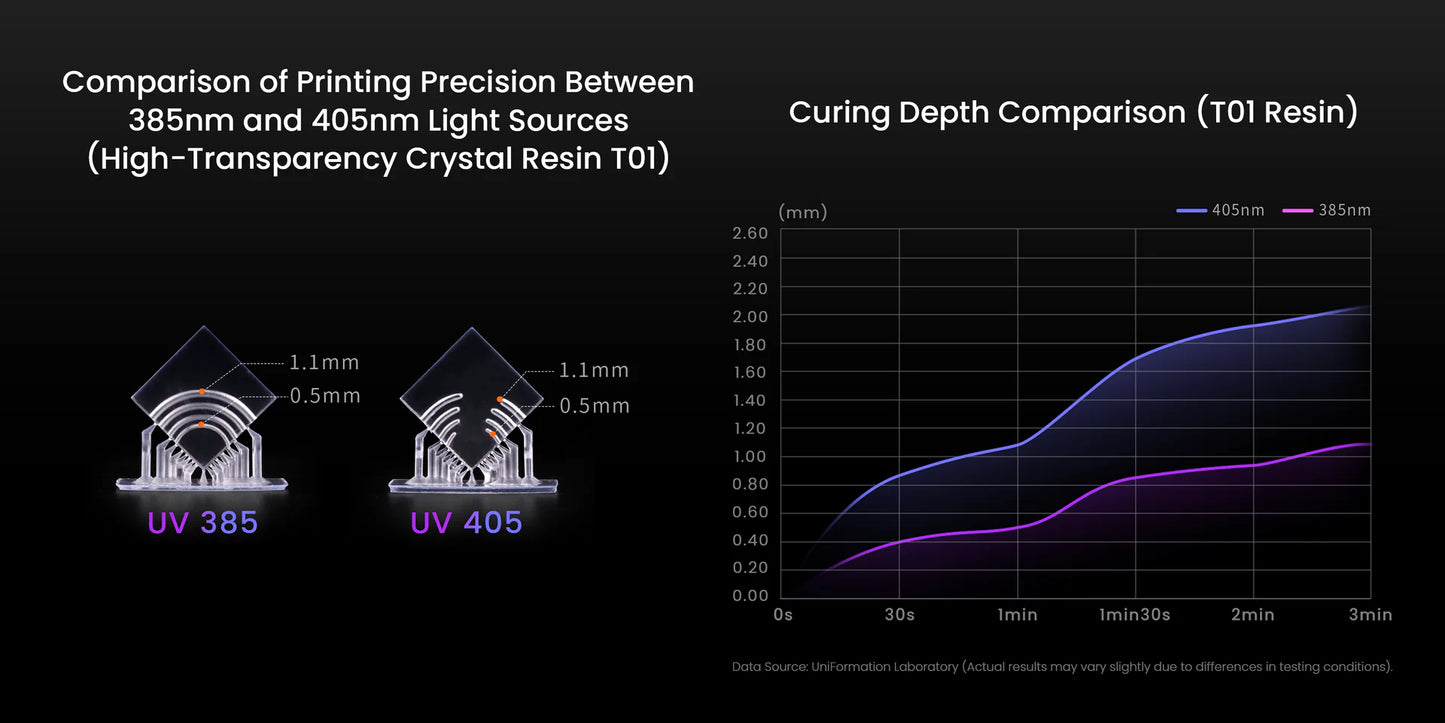 Uniformation GK3 Pro – High-resolution professional resin printer with 385 nm light source and active resin temperature control