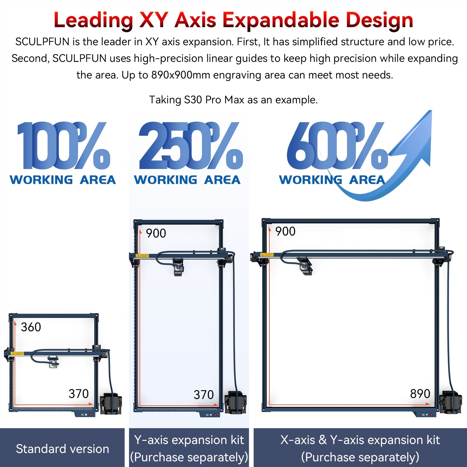 SCULPFUN S30 Pro Max: 20W Laser Engraving and Cutting Machine