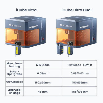 Sculpfun iCube Ultra - Flagship portable laser engraver with dual laser equipment