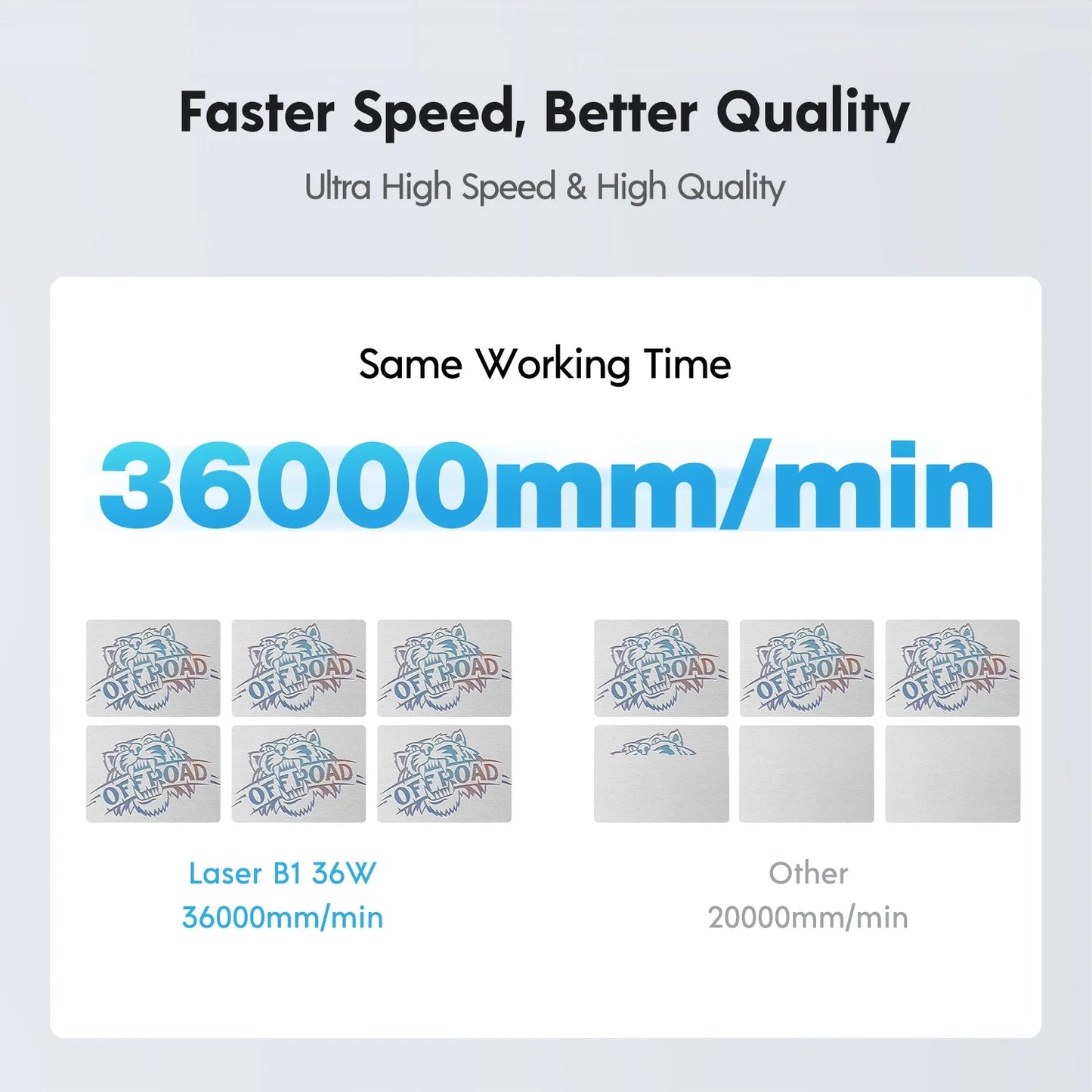 Longer Ray5 - 20W laser engraver