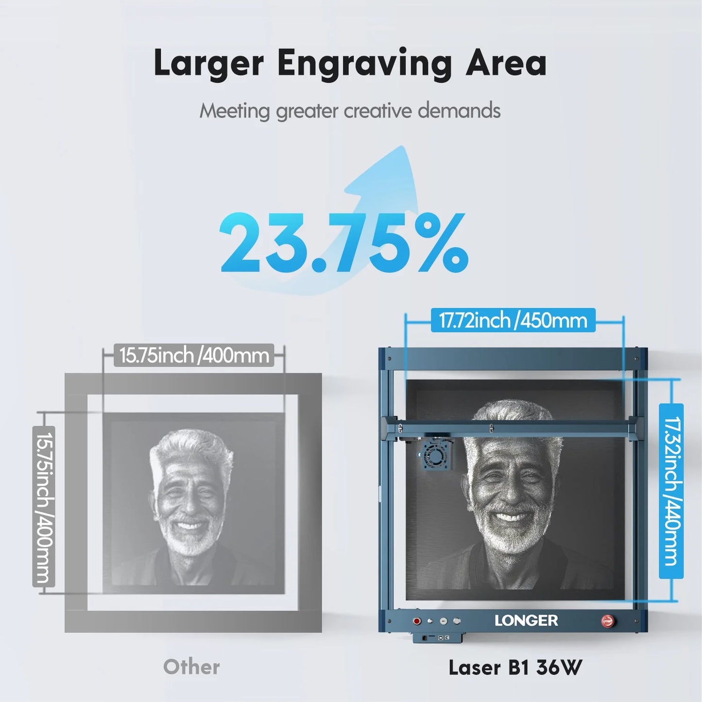 Longer Ray5 - 20W laser engraver